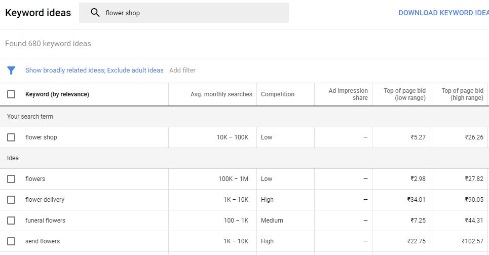 Google keyword Planner - SEO tools