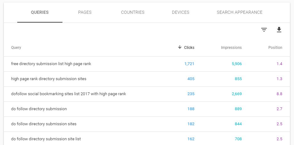 Google Search Console - SEO tool