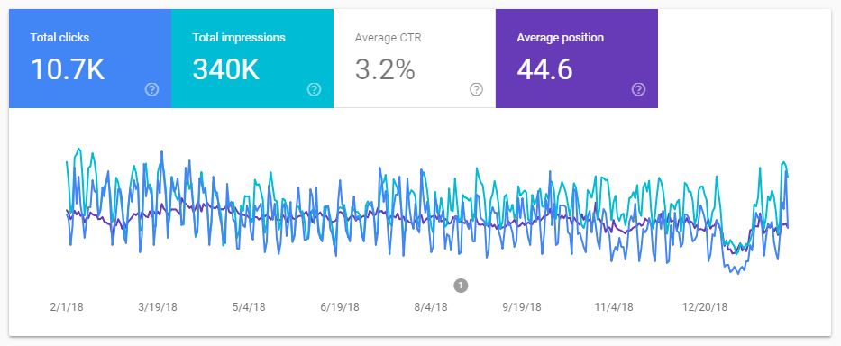 Webmaster SEO tool