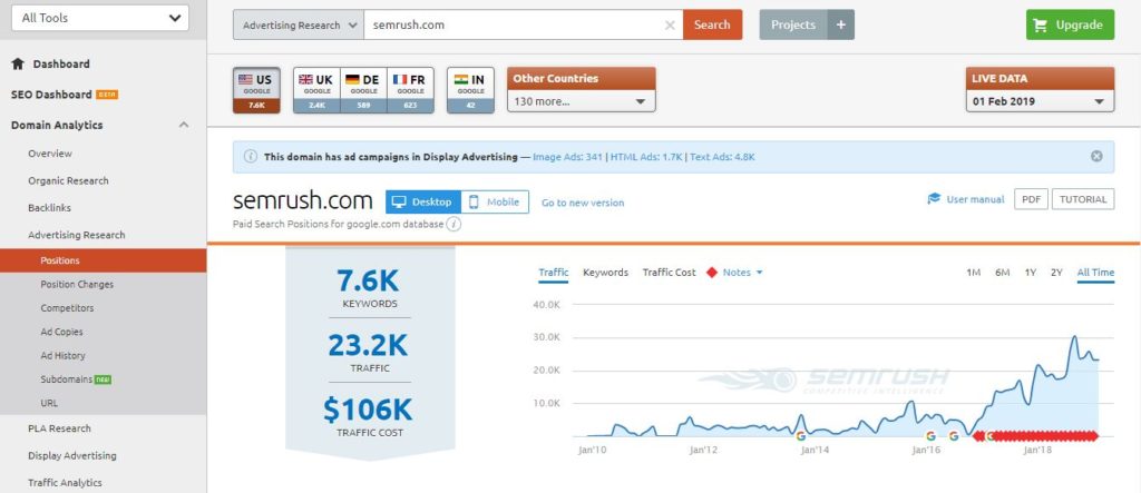 SEMrush SEO tool