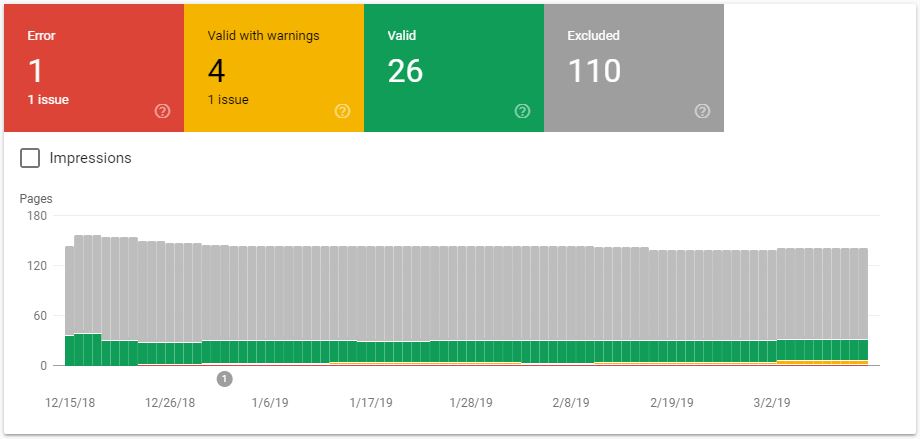 New search console Performance